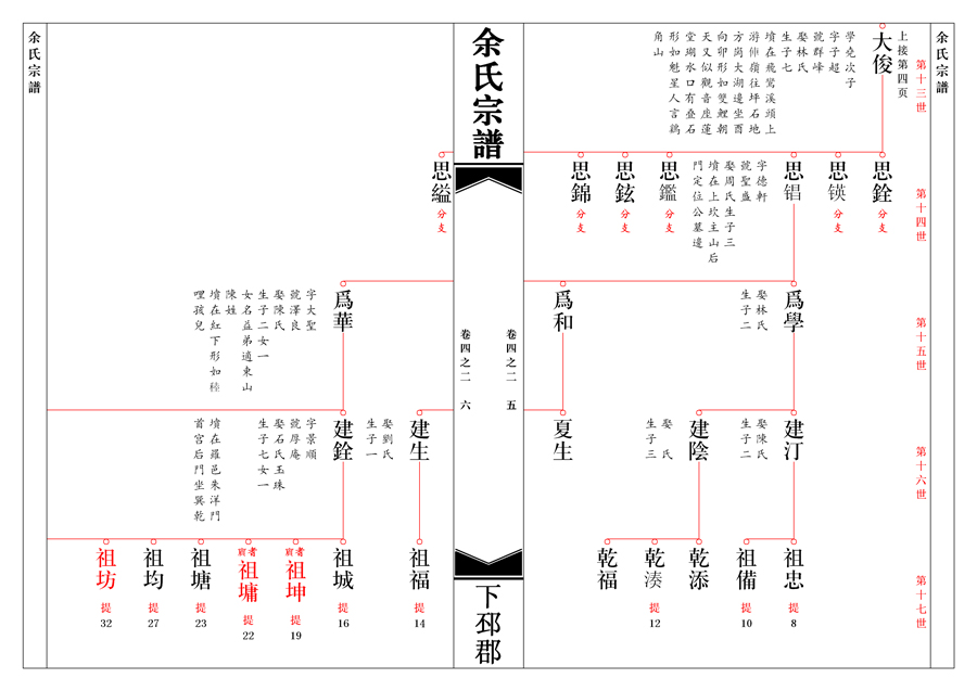 家谱软件